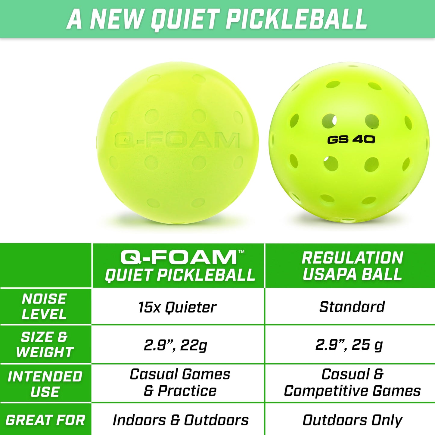 GoSports GS 40 Q-Foam Pickleballs - Quiet Foam Balls for Indoor or Outdoor Practice - 3 Pack